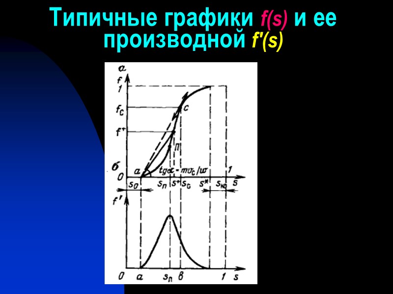Типичные графики f(s) и ее производной f'(s)
